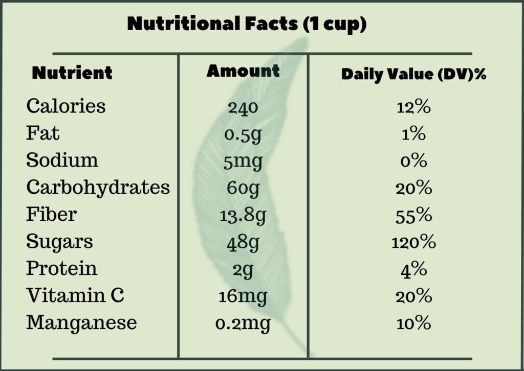 Nutritional Facts of Jellied Cranberry Sauce